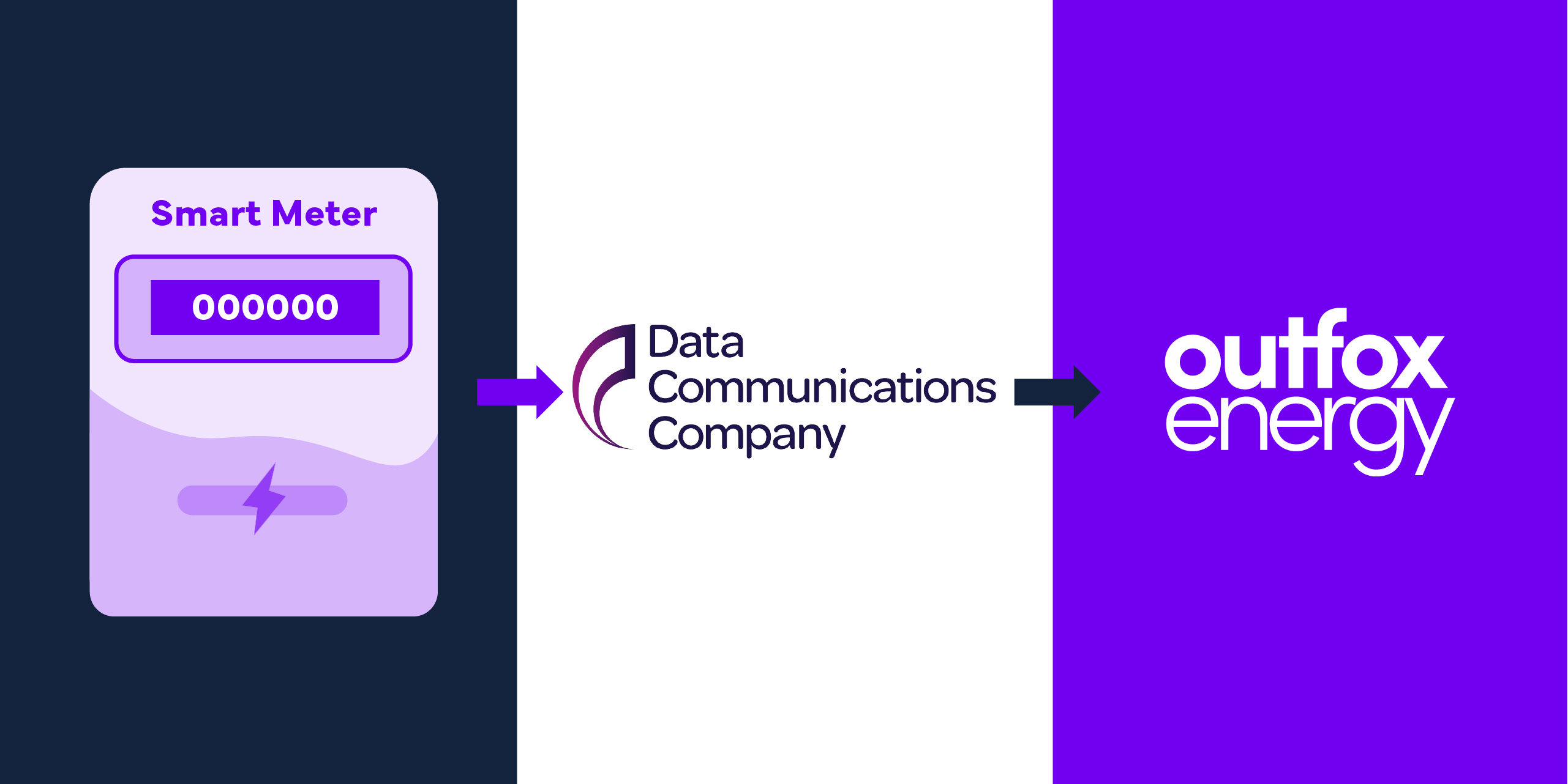 What should I do if my SMART meter is not working 2.jpg